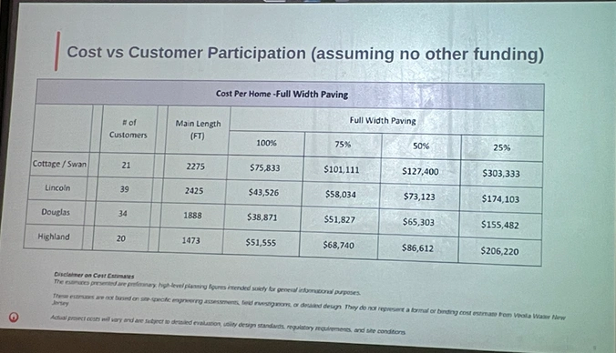 a slide showing a grid with numbers
