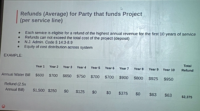 a slide showing a grid with numbers