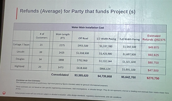 a slide showing a grid with numbers