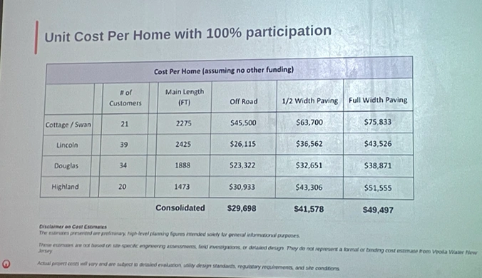 a slide showing a grid with numbers