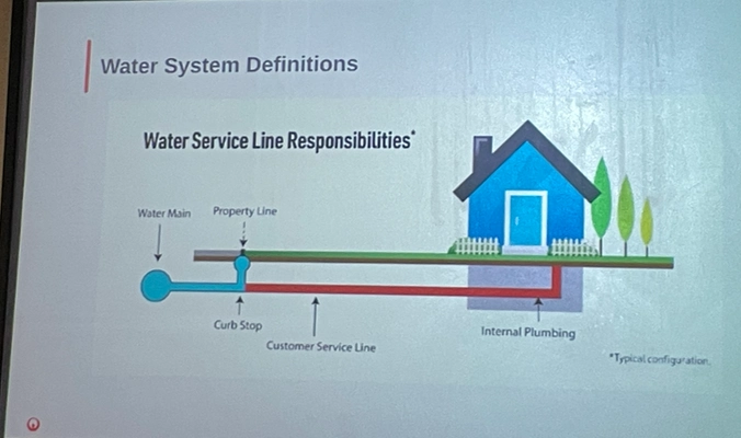 a slide showing a property line and underground pipes