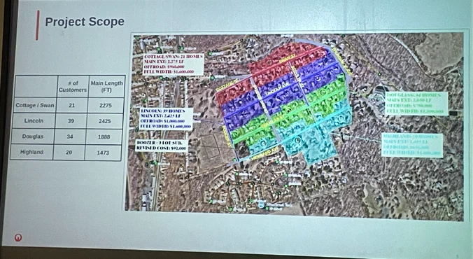 a slide showing a map with a colored overlay