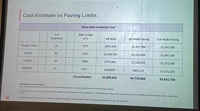 a slide showing a grid with numbers